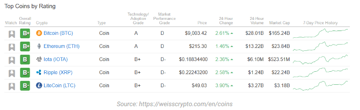 bitcoin ripple iota